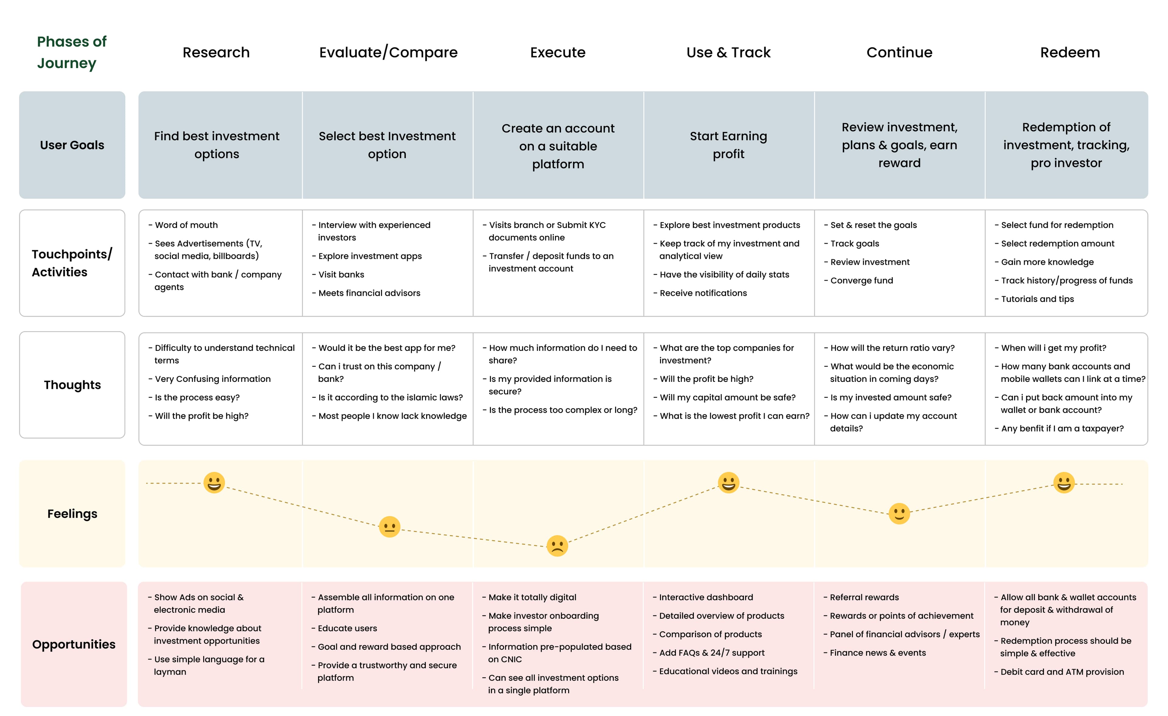 Customer Journey Map