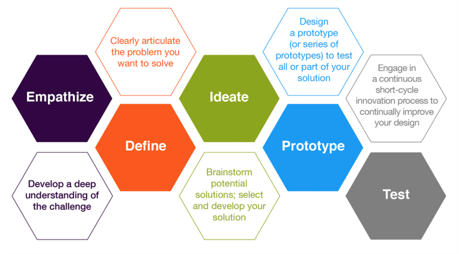 Design Thinking Process - JazzCash Redesign