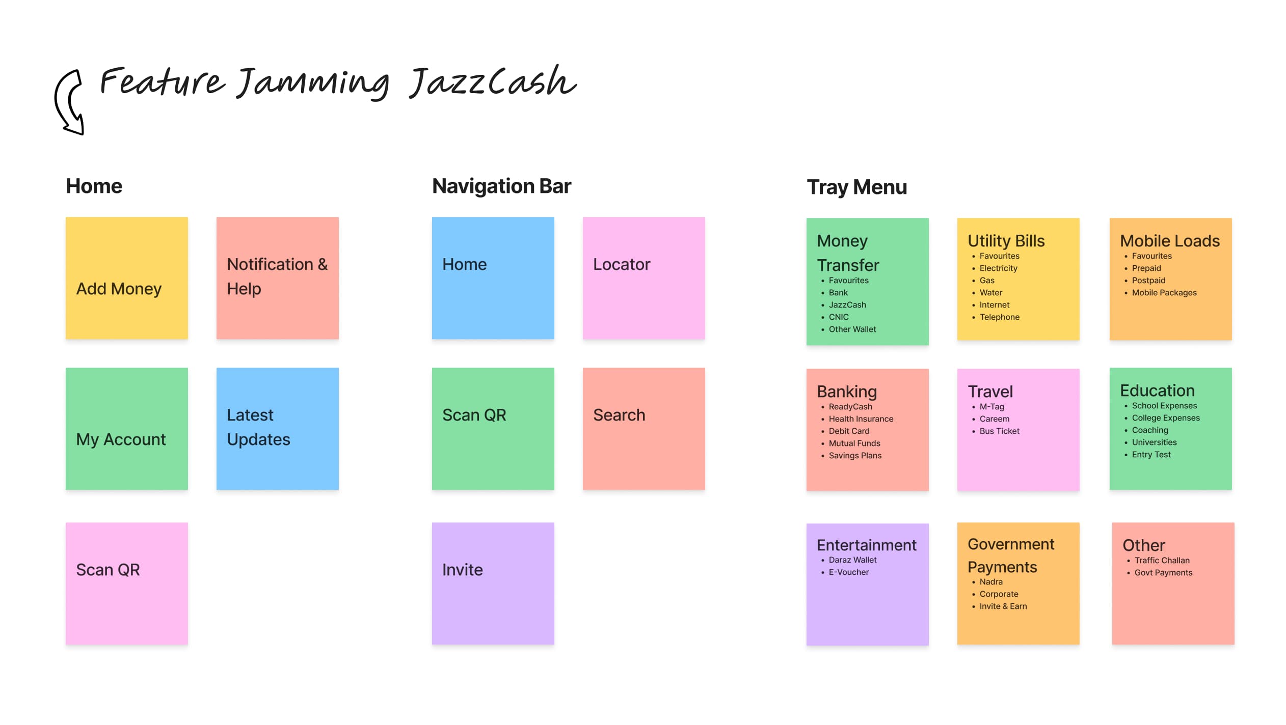 Brainstorming - Features Jamming - JazzCash Redesign Case Study